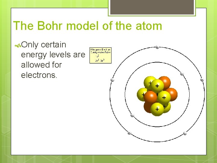 The Bohr model of the atom Only certain energy levels are allowed for electrons.