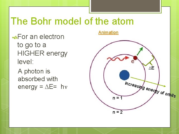 The Bohr model of the atom For an electron to go to a HIGHER