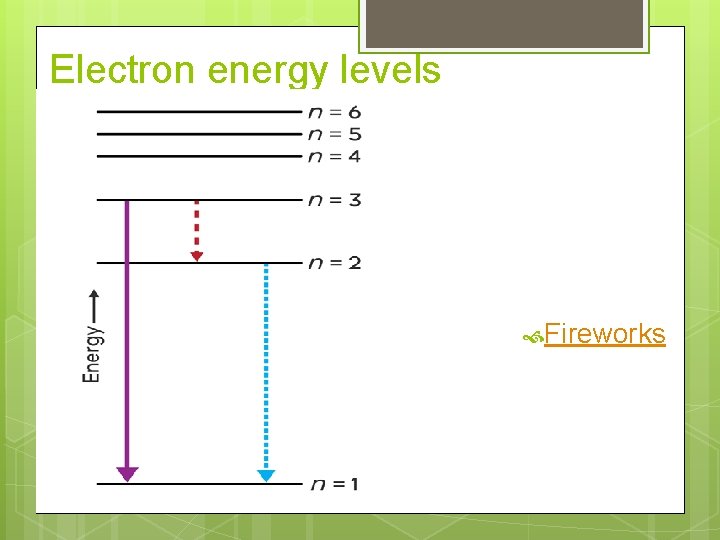 Electron energy levels Fireworks 