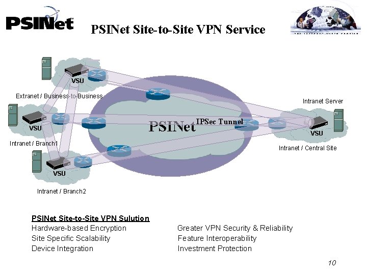 PSINet Site-to-Site VPN Service VSU Extranet / Business-to-Business Intranet Server PSINet VSU Intranet /