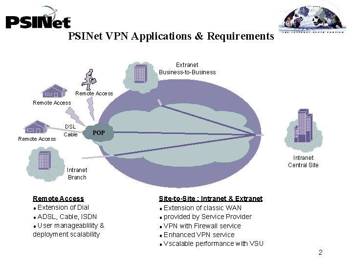 PSINet VPN Applications & Requirements Extranet Business-to-Business Remote Access DSL Cable POP Intranet Central