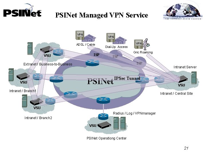 PSINet Managed VPN Service VPN ADSL / Cable VSU ISP VPN Dial-Up Access Gric