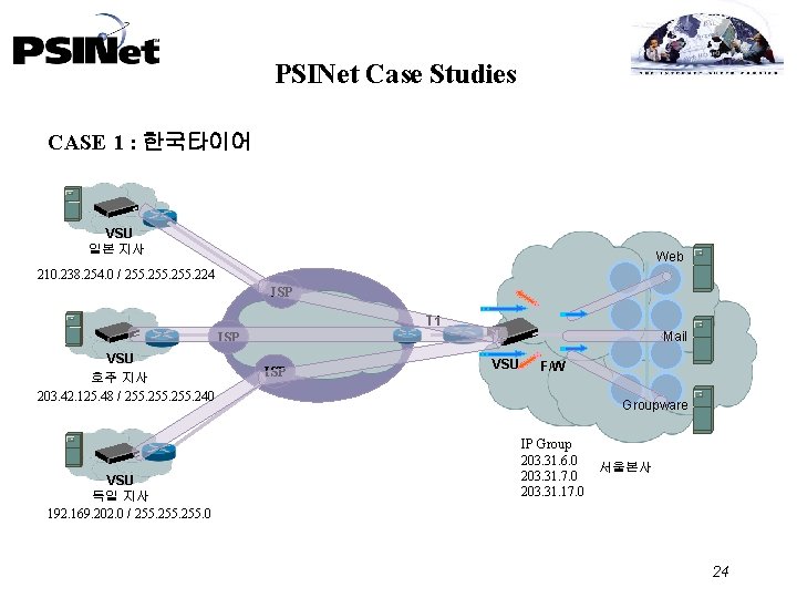 PSINet Case Studies CASE 1 : 한국타이어 VSU 일본 지사 Web 210. 238. 254.