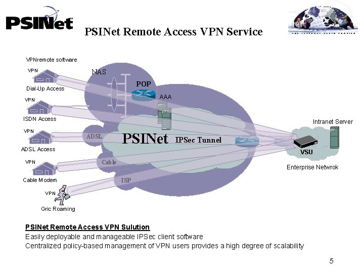 PSINet Remote Access VPN Service VPNremote software VPN NAS POP Dial-Up Access AAA VPN