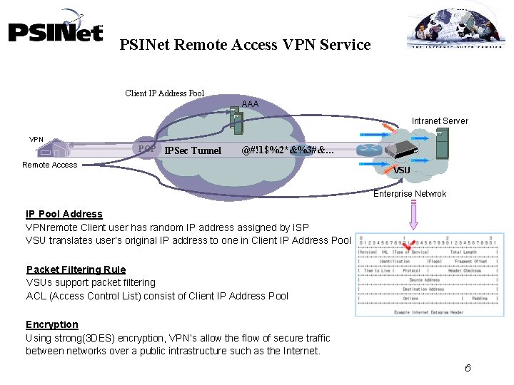 PSINet Remote Access VPN Service Client IP Address Pool AAA Intranet Server VPN POP