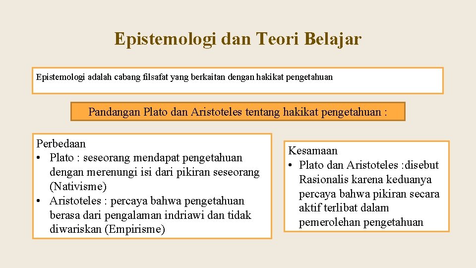 Epistemologi dan Teori Belajar Epistemologi adalah cabang filsafat yang berkaitan dengan hakikat pengetahuan Pandangan