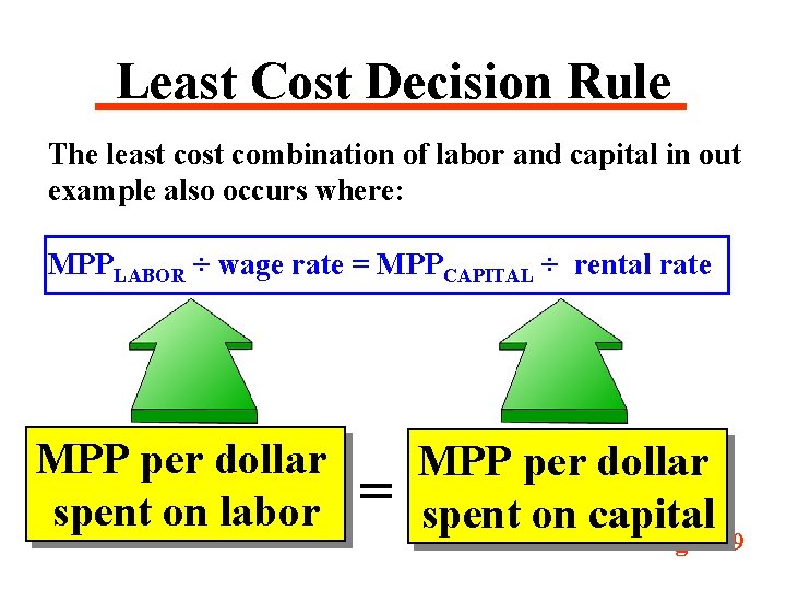 Least Cost Decision Rule The least combination of labor and capital in out example