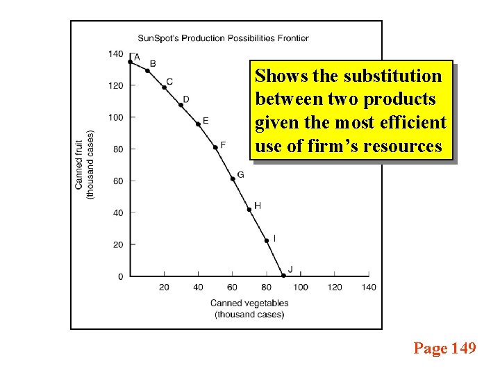 Shows the substitution between two products given the most efficient use of firm’s resources