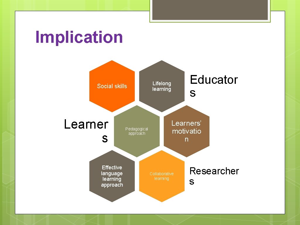 Implication Social skills Learner s Effective language learning approach Pedagogical approach Educator s Lifelong