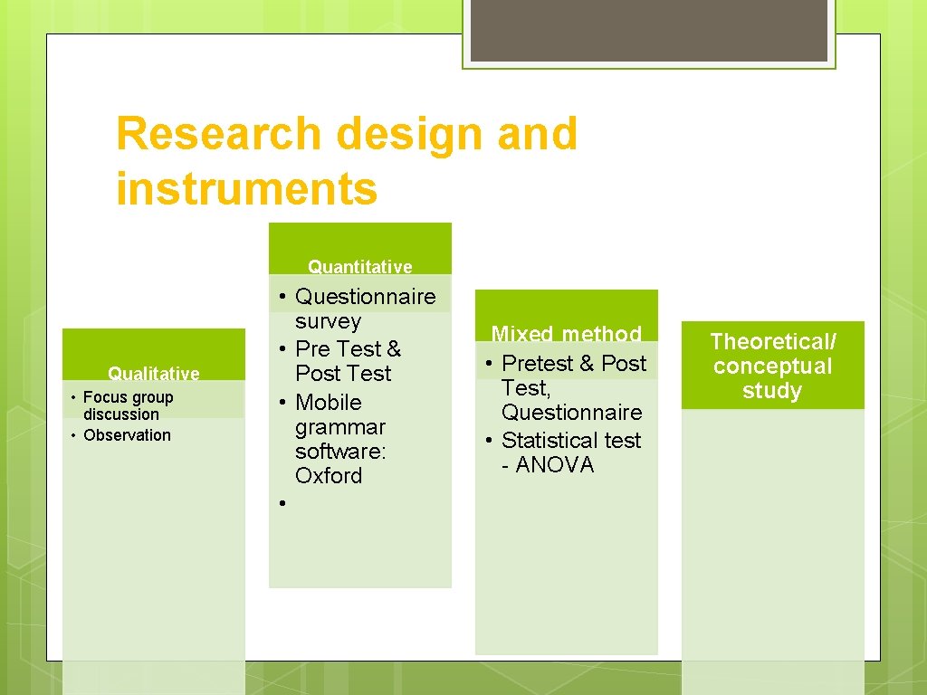 Research design and instruments Quantitative Qualitative • Focus group discussion • Observation • Questionnaire