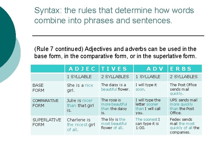 Syntax: the rules that determine how words combine into phrases and sentences. (Rule 7 Syntax: the rules that determine how words combine into phrases and sentences. (Rule 7