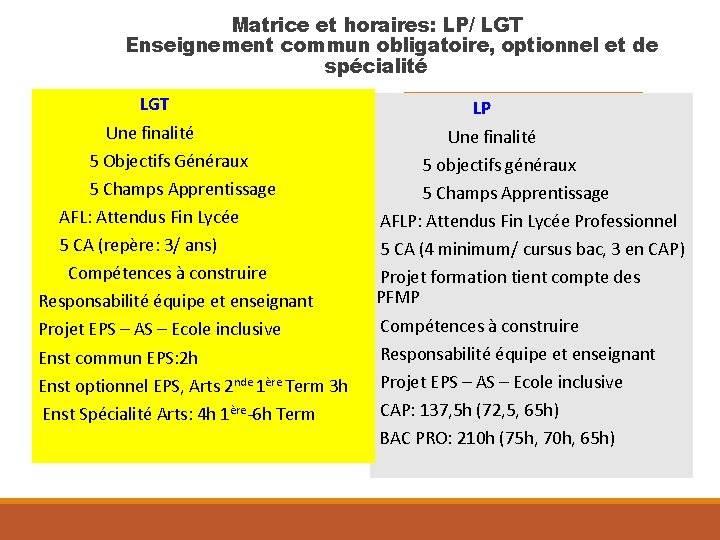 Matrice et horaires: LP/ LGT Enseignement commun obligatoire, optionnel et de spécialité LGT Une