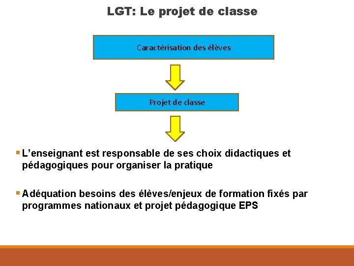 LGT: Le projet de classe Caractérisation des élèves Projet de classe § L’enseignant est