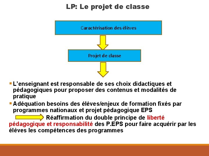LP: Le projet de classe Caractérisation des élèves Projet de classe § L’enseignant est