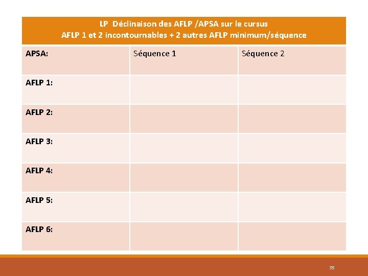 LP Déclinaison des AFLP /APSA sur le cursus AFLP 1 et 2 incontournables +