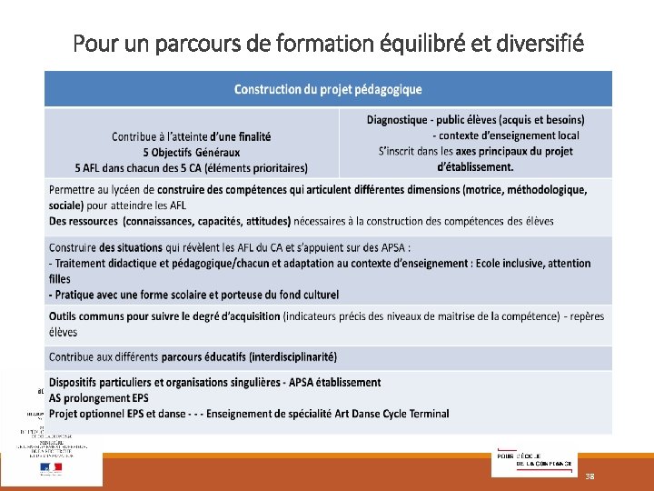 Pour un parcours de formation équilibré et diversifié 38 