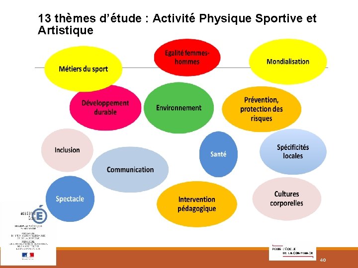 13 thèmes d’étude : Activité Physique Sportive et Artistique 40 