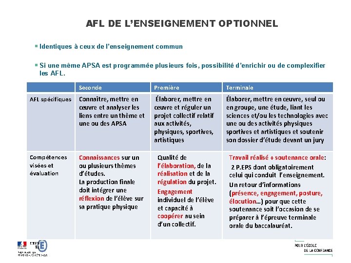 AFL DE L’ENSEIGNEMENT OPTIONNEL § Identiques à ceux de l’enseignement commun § Si une