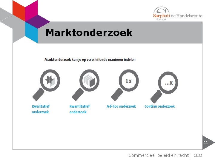 Marktonderzoek 11 Commercieel beleid en recht | CEO 