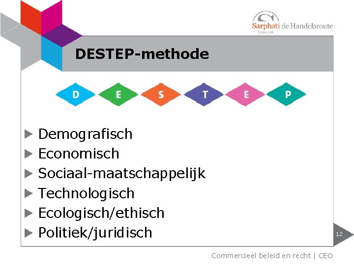 DESTEP-methode Demografisch Economisch Sociaal-maatschappelijk Technologisch Ecologisch/ethisch Politiek/juridisch 12 Commercieel beleid en recht | CEO