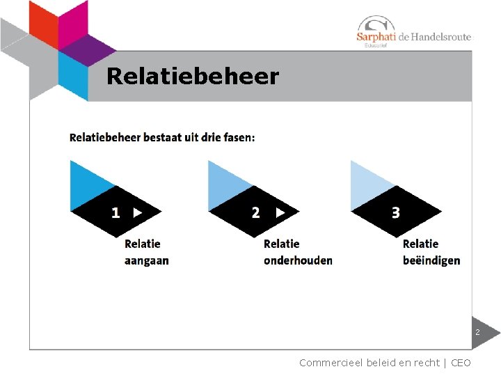 Relatiebeheer 2 Commercieel beleid en recht | CEO 