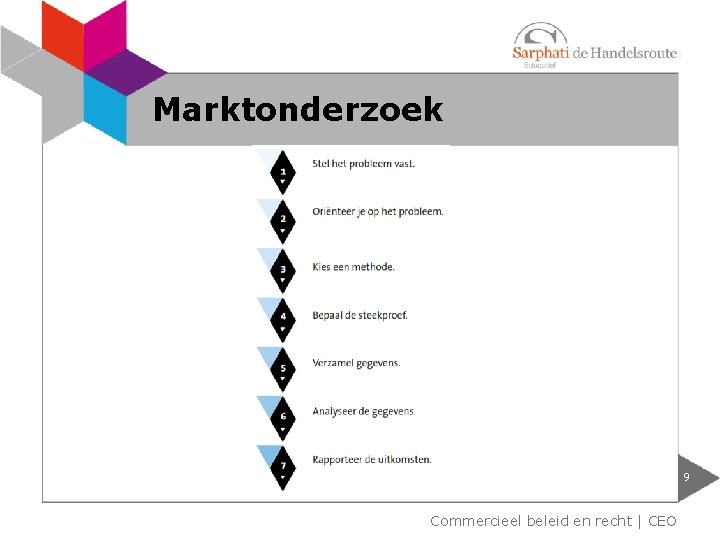 Marktonderzoek 9 Commercieel beleid en recht | CEO 