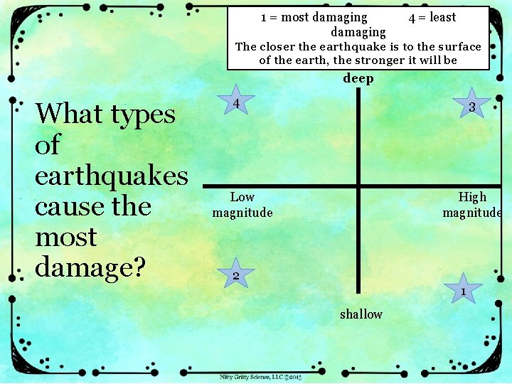 1 = most damaging 4 = least The closer the earthquake is to the