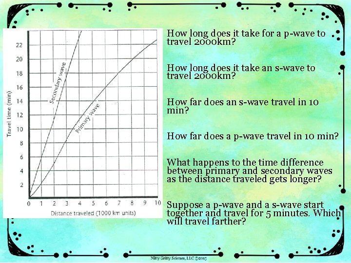 How long does it take for a p-wave to travel 2000 km? How long