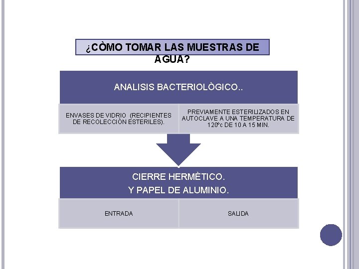 ¿CÒMO TOMAR LAS MUESTRAS DE AGUA? ANALISIS BACTERIOLÒGICO. . ENVASES DE VIDRIO (RECIPIENTES DE