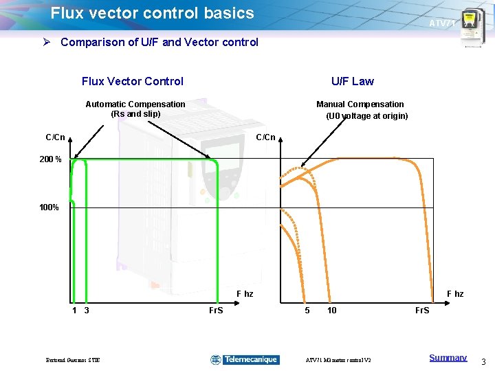 Flux vector control basics ATV 71 Ø Comparison of U/F and Vector control Flux