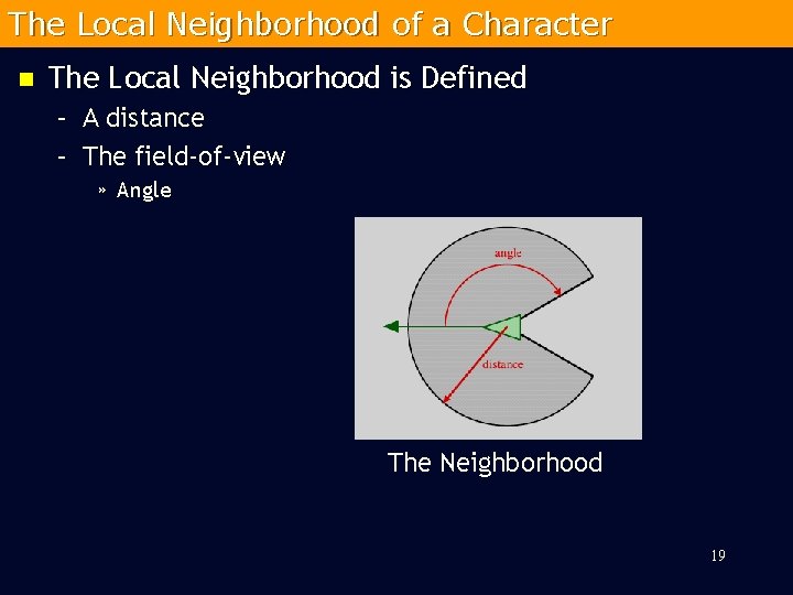 The Local Neighborhood of a Character n The Local Neighborhood is Defined – A