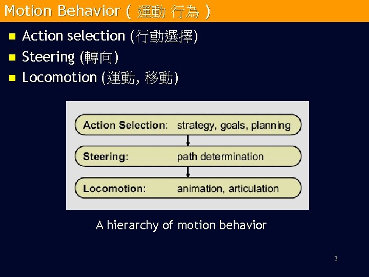 Motion Behavior ( 運動 行為 ) n n n Action selection (行動選擇) Steering (轉向)