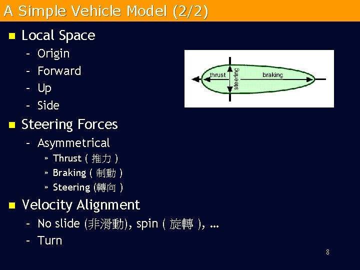 A Simple Vehicle Model (2/2) n Local Space – – n Origin Forward Up