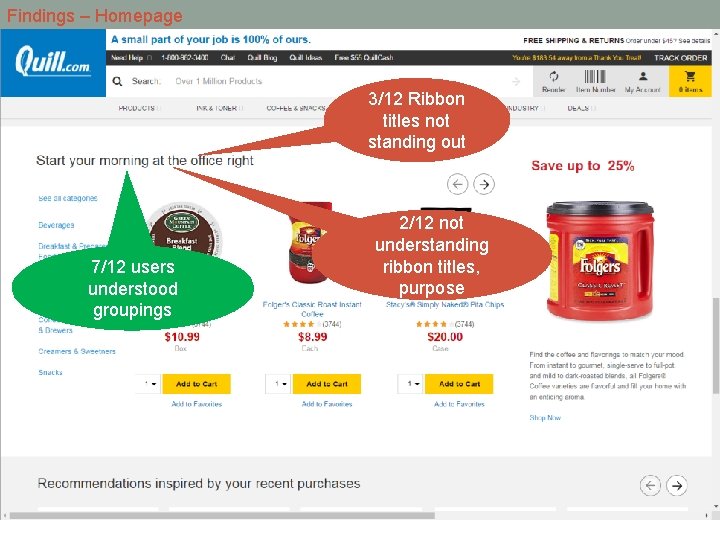 Findings – Homepage 3/12 Ribbon titles not standing out 7/12 users understood groupings 2/12