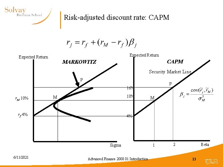 Risk-adjusted discount rate: CAPM Expected Return CAPM MARKOWITZ Security Market Line P P 16%