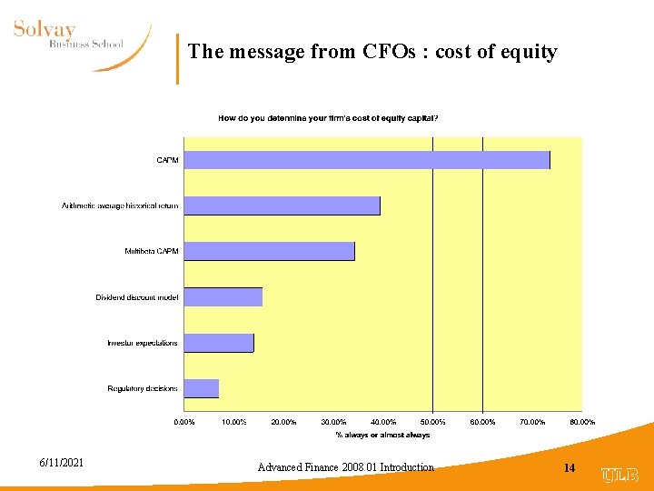 The message from CFOs : cost of equity 6/11/2021 Advanced Finance 2008 01 Introduction