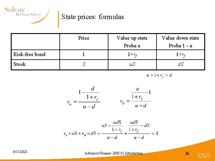 State prices: formulas Price Value up state Proba π Value down state Proba 1