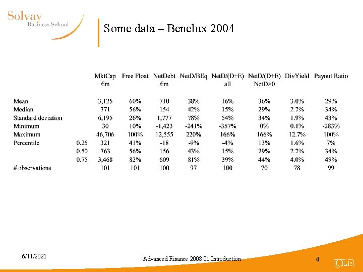 Some data – Benelux 2004 6/11/2021 Advanced Finance 2008 01 Introduction 4 