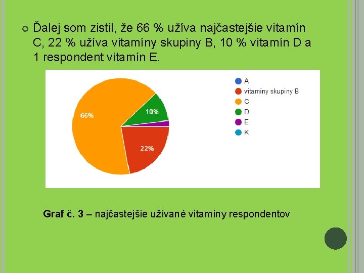  Ďalej som zistil, že 66 % užíva najčastejšie vitamín C, 22 % užíva