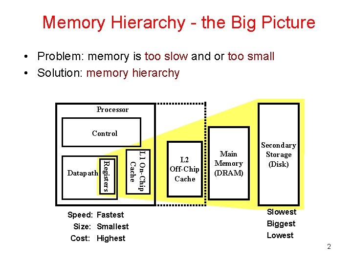 Memory Hierarchy - the Big Picture • Problem: memory is too slow and or