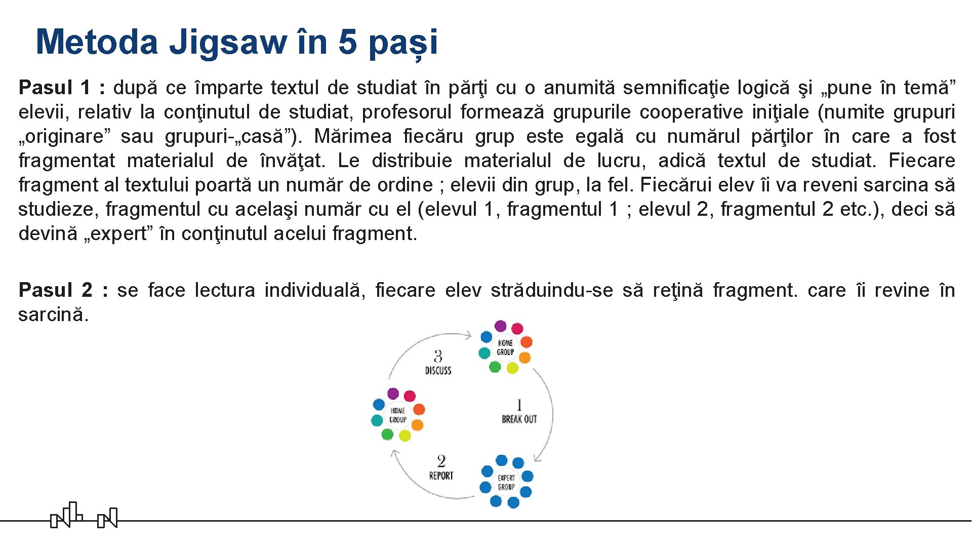 Metoda Jigsaw în 5 pași Pasul 1 : după ce împarte textul de studiat