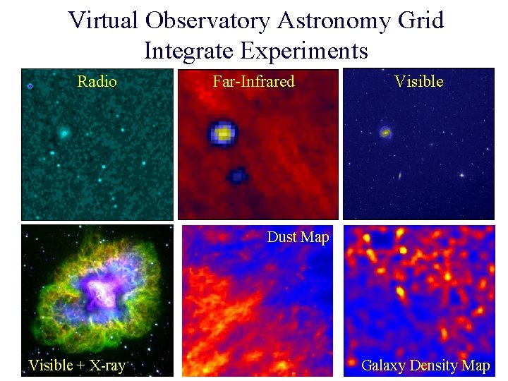 Virtual Observatory Astronomy Grid Integrate Experiments Radio Far-Infrared Visible Dust Map Visible + X-ray