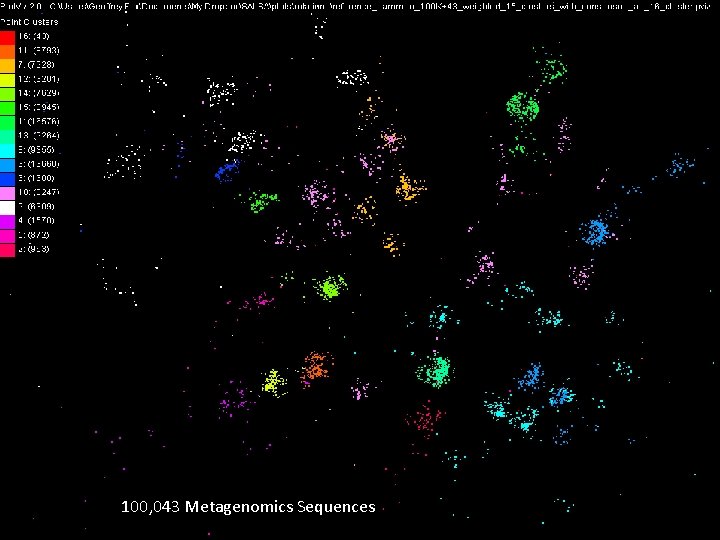 100, 043 Metagenomics Sequences 