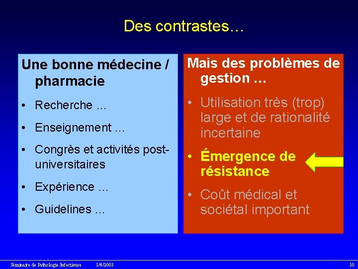 Des contrastes… Une bonne médecine / pharmacie Mais des problèmes de gestion … •