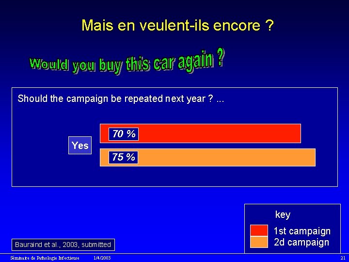 Mais en veulent-ils encore ? Should the campaign be repeated next year ? .