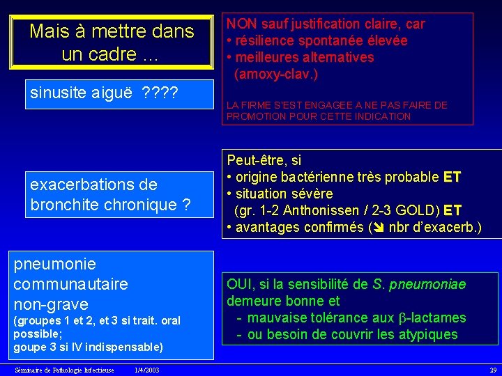 Mais à mettre dans un cadre … sinusite aiguë ? ? exacerbations de bronchite