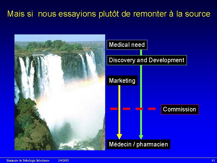 Mais si nous essayions plutôt de remonter à la source Medical need Discovery and