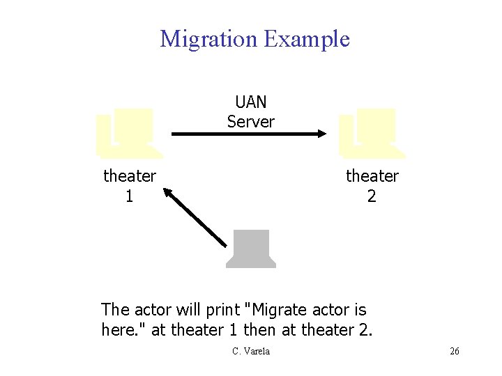 Migration Example UAN Server theater 1 theater 2 The actor will print "Migrate actor