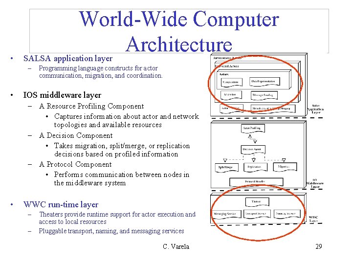  • World-Wide Computer Architecture SALSA application layer – • Programming language constructs for