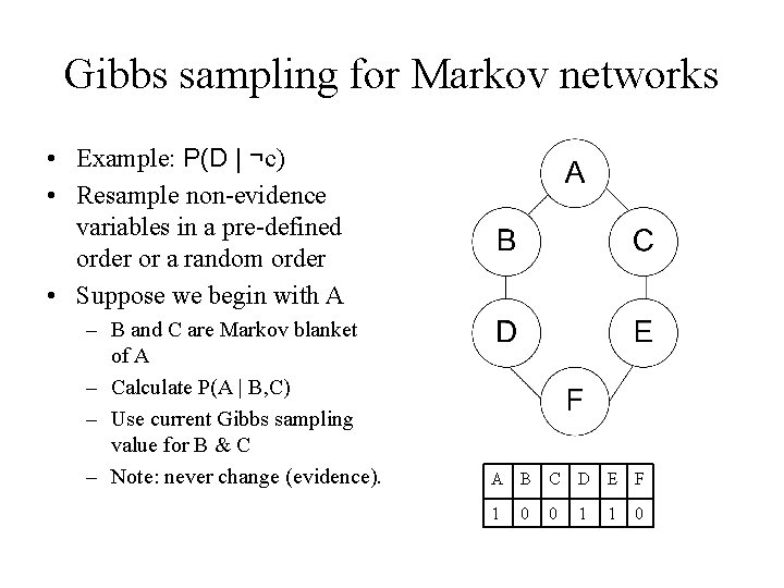 Gibbs sampling for Markov networks • Example: P(D | ¬c) • Resample non-evidence variables